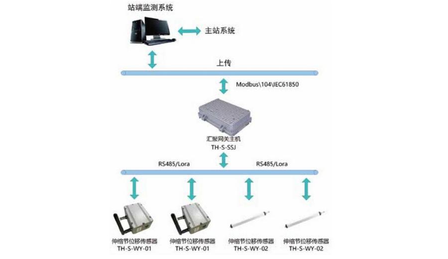 伸缩节在线监测系统的主要特点是什么？